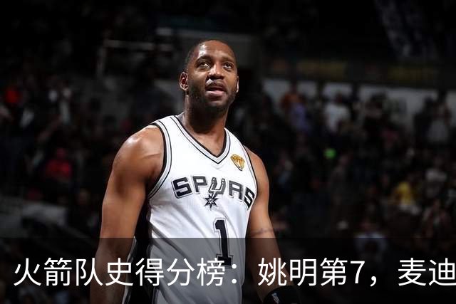 火箭队史得分榜：姚明第7，麦迪第13，哈登第2，榜首26511分